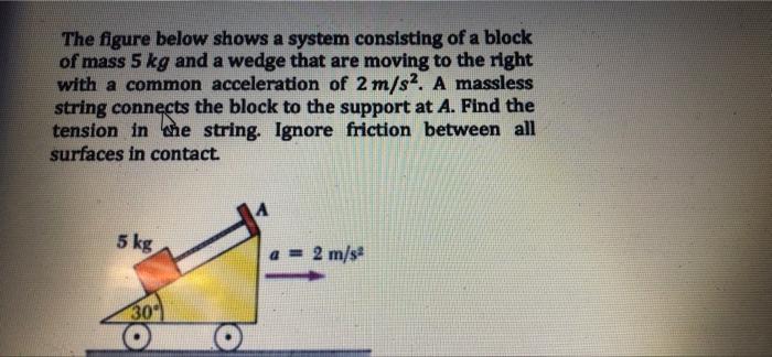 The Figure Below Shows A System Consisting Of A Block Of Mass 5 Kg And A Wedge That Are Moving To The Right With A Commo 1