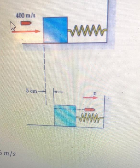 The Figure Below Shows A Stationary Block Of Mass 1 Kg Resting On A Frictionless Surface And Attached To One End Of A Sp 2
