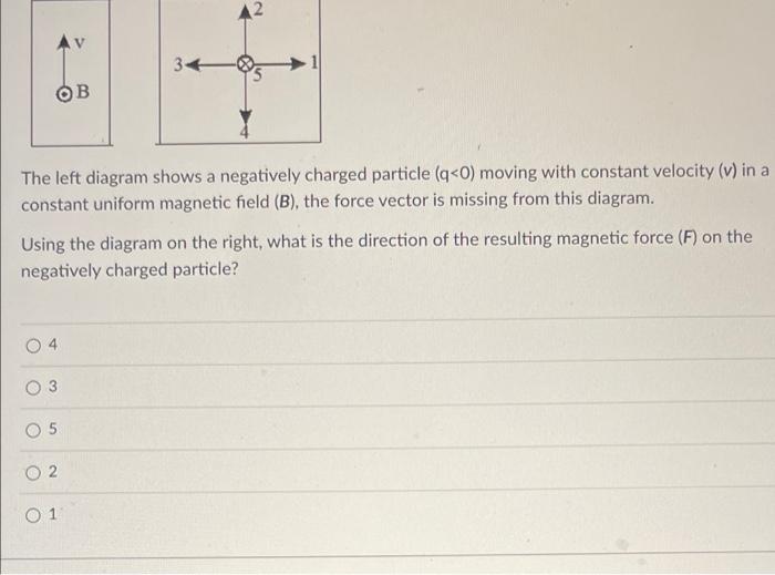 2 Ob The Left Diagram Shows A Negatively Charged Particle Q 0 Moving With Constant Velocity V In A Constant Uniform 1