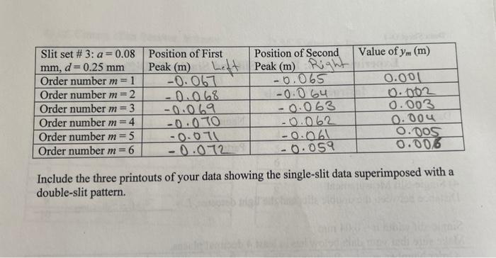 Analysis 8 Pts 1 The Distances Of The Peaks From The Central Peak In The Single Slit Diffraction Interference Patter 3
