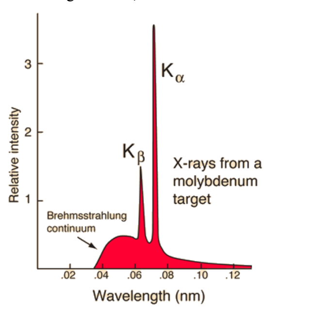 Monochromatic X Rays With A Wavelength Of 0 1000 Nm Strike A Sodium Chloride Crystal That Has An Interplanar Spacing Of 1