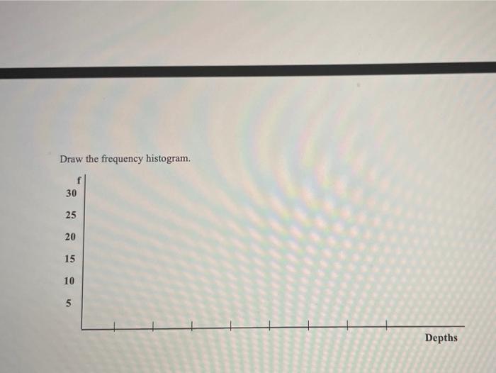 D Fill In The Blanks Indicated By 13 X In The Table Including The Total Of The Relative Frequency Column Round Fre 2