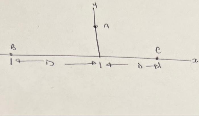 B C Are Fixed In Place On The X Axis Same Distacne D From Origin A Is Held In Place On Y Axis Distance Squareroot 1