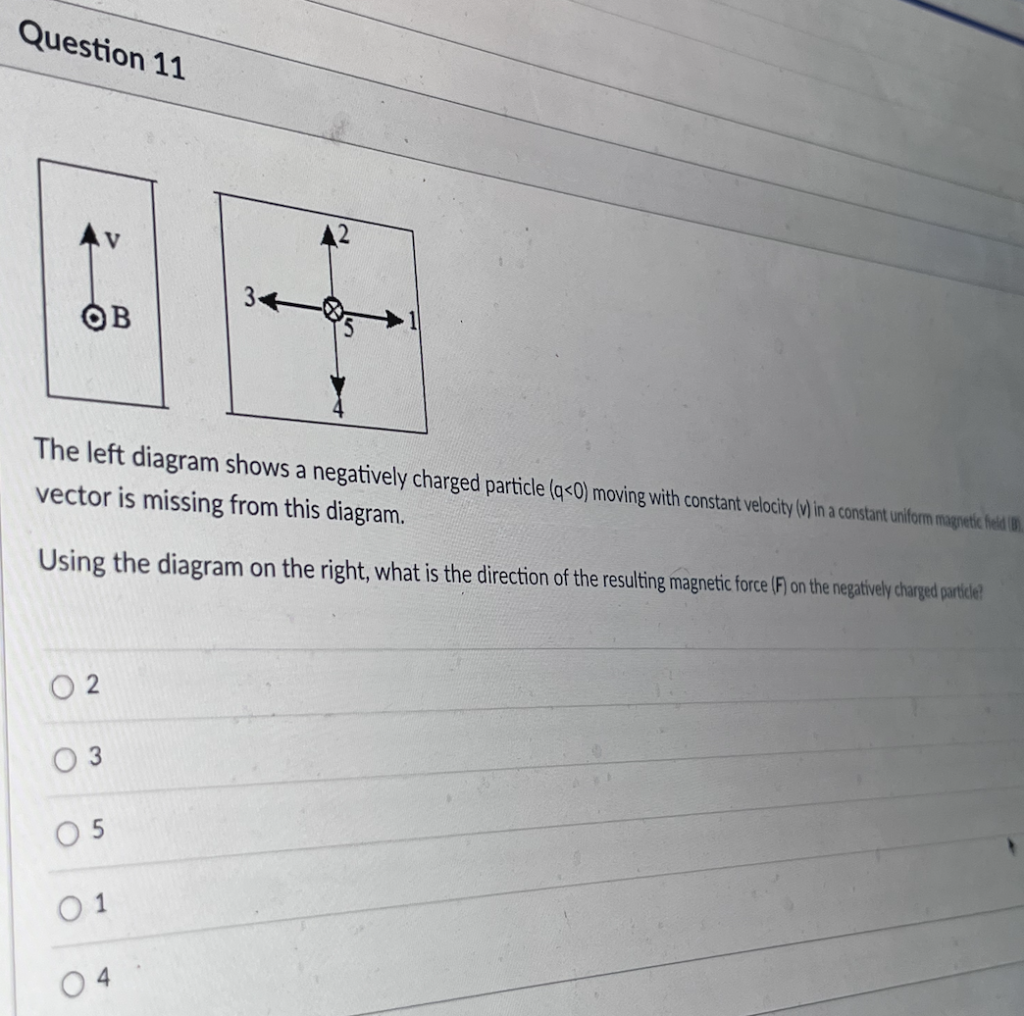 Question 11 Ob The Left Diagram Shows A Negatively Charged Particle Q 0 Moving With Constant Velocity V In A Constan 1