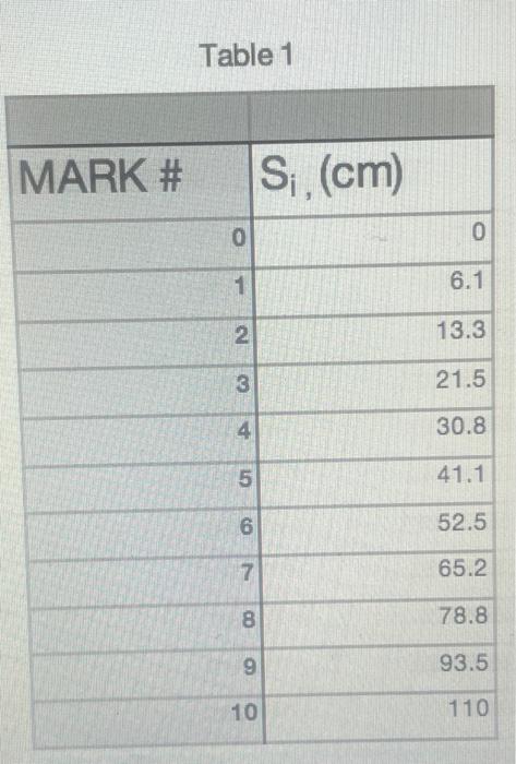 Analysis 1 Using The Average Velocities For Each Interval As The Instantaneous Velocity At The Midpoint In Time Plot 2