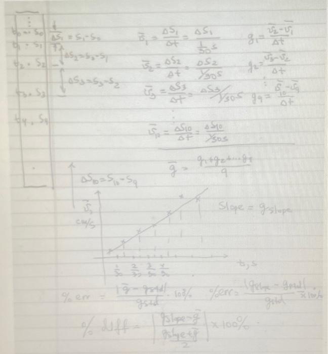 Analysis 1 Using The Average Velocities For Each Interval As The Instantaneous Velocity At The Midpoint In Time Plot 3