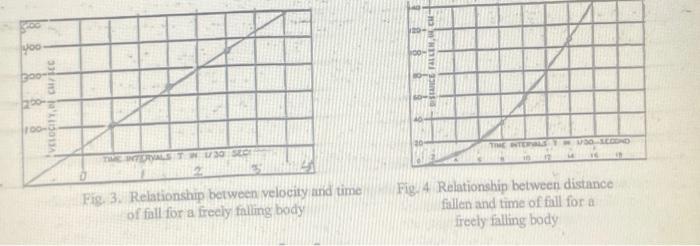 Analysis 1 Using The Average Velocities For Each Interval As The Instantaneous Velocity At The Midpoint In Time Plot 4