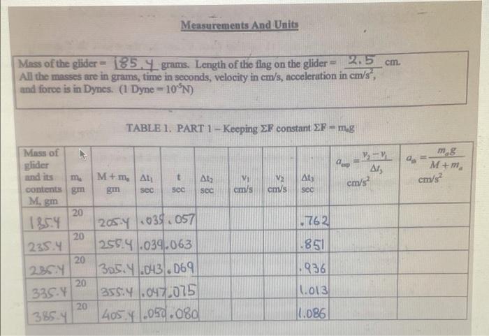 Introduction Newton S Second Law Of Motion States That The Acceleration A Of An Object Is Directly Proportional To Th 3