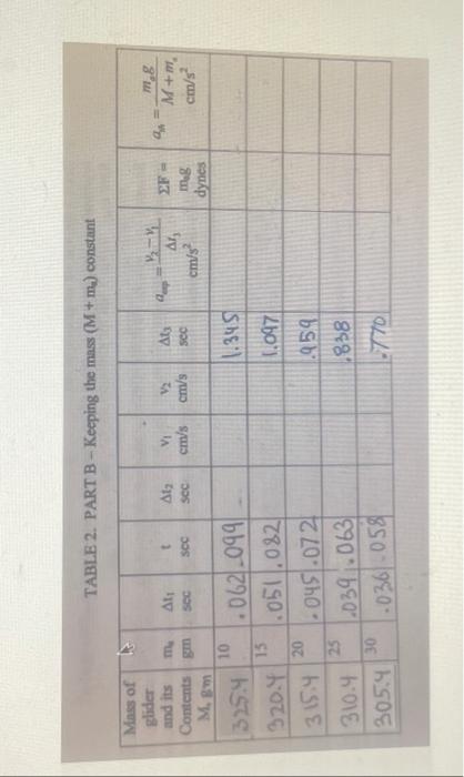 Introduction Newton S Second Law Of Motion States That The Acceleration A Of An Object Is Directly Proportional To Th 4