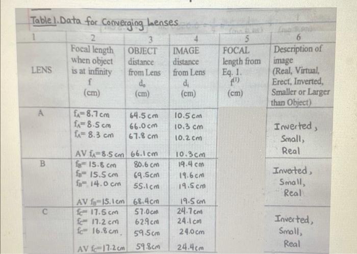 Analysis For Part A Converging Lenses 1 Compute The Focal Lengths Of The Three Converging Lenses A B And C From Equa 5