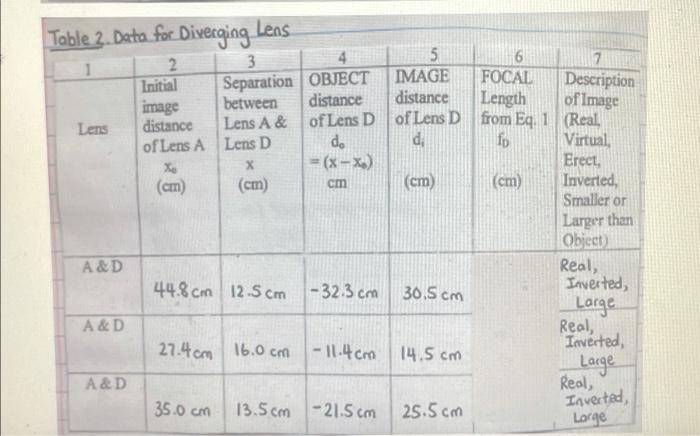 Analysis For Part A Converging Lenses 1 Compute The Focal Lengths Of The Three Converging Lenses A B And C From Equa 6