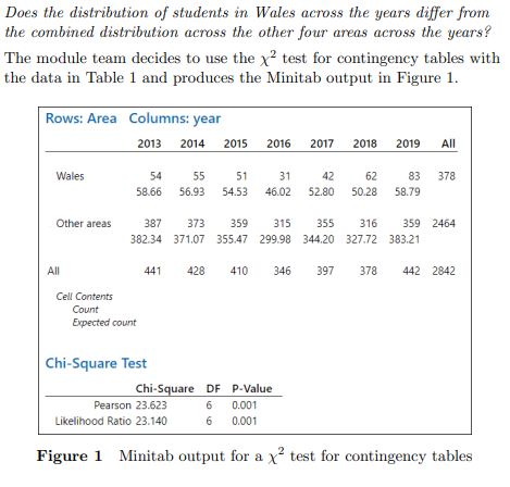 Does The Distribution Of Students In Wales Across The Years Differ From The Combined Distribution Across The Other Four 1