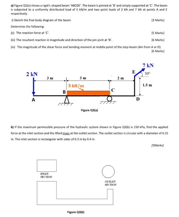 A Figure Q3 A Shows A Rigid L Shaped Beam Abcde The Beam Is Pinned At B And Simply Supported At C The Beam Is 1