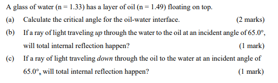 A Glass Of Water N 1 33 Has A Layer Of Oil N 1 49 Floating On Top A Calculate The Critical Angle For The Oil 1