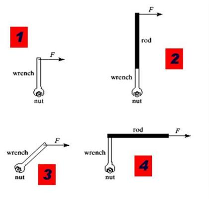 1 Wrench Wrench Nut Nut 3 Wrench Wrench Nut Rod Nut Rod 4 2 1
