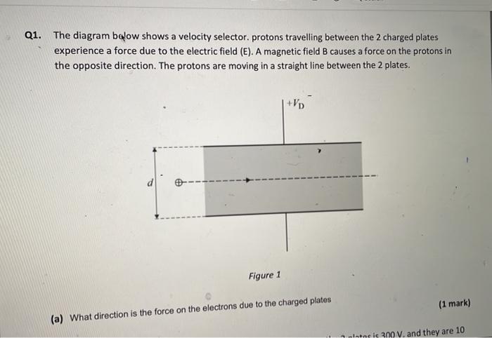 Q1 The Diagram Below Shows A Velocity Selector Protons Travelling Between The 2 Charged Plates Experience A Force Due 2