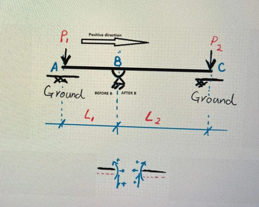 P A Ground Positive Direction 8 Before After B 4 42 C Ground J 1