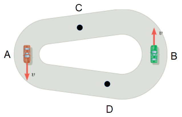 A Car Is Racing At The Same Constant Speed V On A Racetrack As Shown In The Linked Figure At Which One Ore More Of The 1