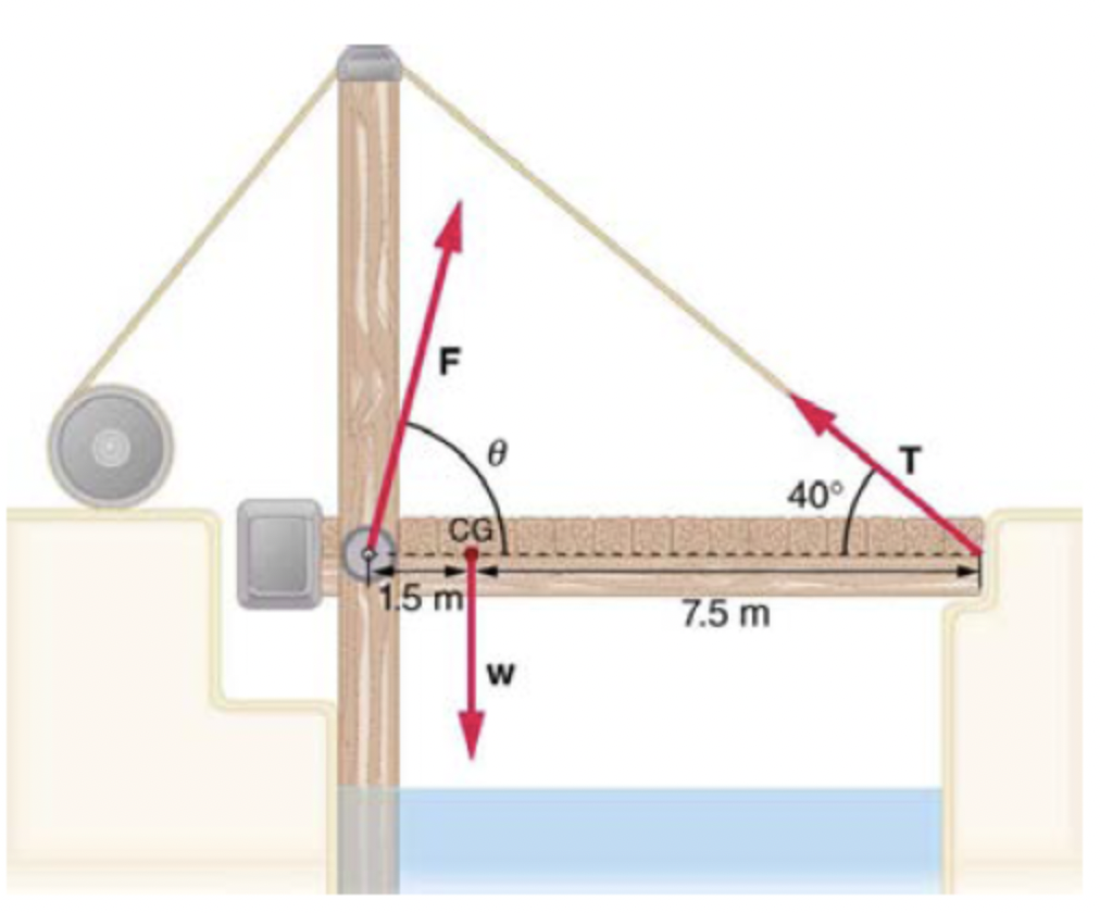 Question 3 The Mass Of The Drawbridge Shown Is 2500 Kg A 1002 002 Kg Car Is On The Bridge With Its Centre Of Mass Half 1