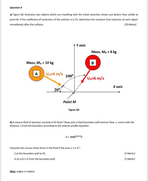 Question 4 A Figure Q4 Illustrates Two Objects Which Are Travelling With The Initial Velocities Shown Just Before They 1