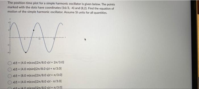 The Position Time Plot For A Simple Harmonic Oscillator Is Given Below The Points Marked With The Dots Have Coordinate 1