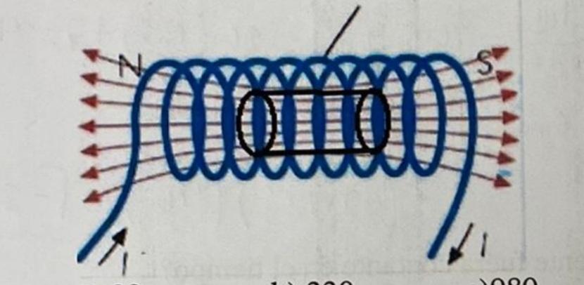 1 Consider A Solenoid Of A 10cm 2 Through Which Flows A Current I 12a Generating A Magnetic Field B 0 075t What Wil 1