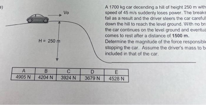 4 A 4905 N P H 250 M B 4204 N Vo C 3924 N D 3679 N A 1700 Kg Car Decending A Hill Of Height 250 M With Speed Of 45 M 1