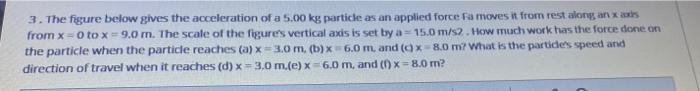 As 0 As 2 4 6 00 8 X M Ar 3 The Figure Below Gives The Acceleration Of A 5 00 Kg Particle As An Applied Force Fa Mo 2