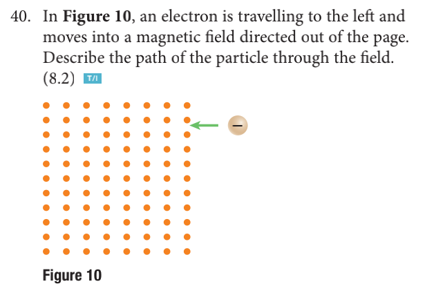 40 In Figure 10 An Electron Is Travelling To The Left And Moves Into A Magnetic Field Directed Out Of The Page Descri 1