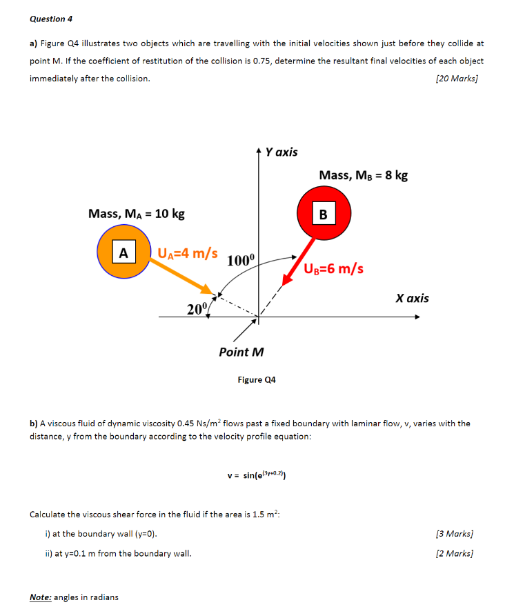 Question 4 A Figure Q4 Illustrates Two Objects Which Are Travelling With The Initial Velocities Shown Just Before They 1