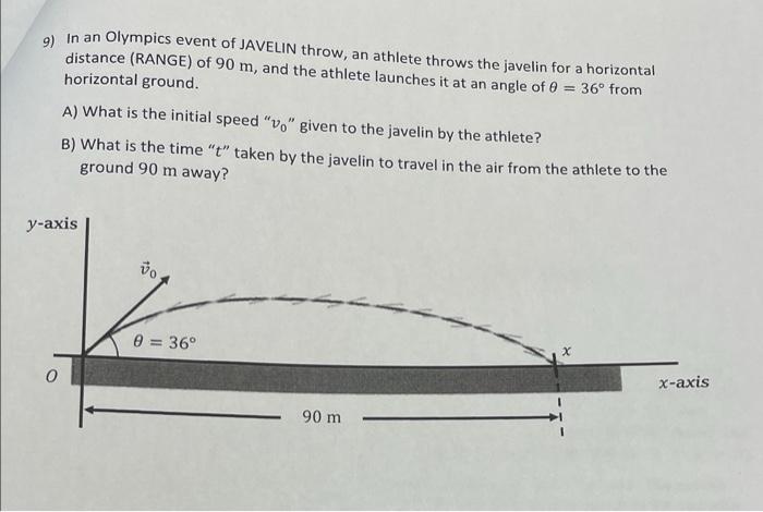 9 In An Olympics Event Of Javelin Throw An Athlete Throws The Javelin For A Horizontal Distance Range Of 90 M And T 1