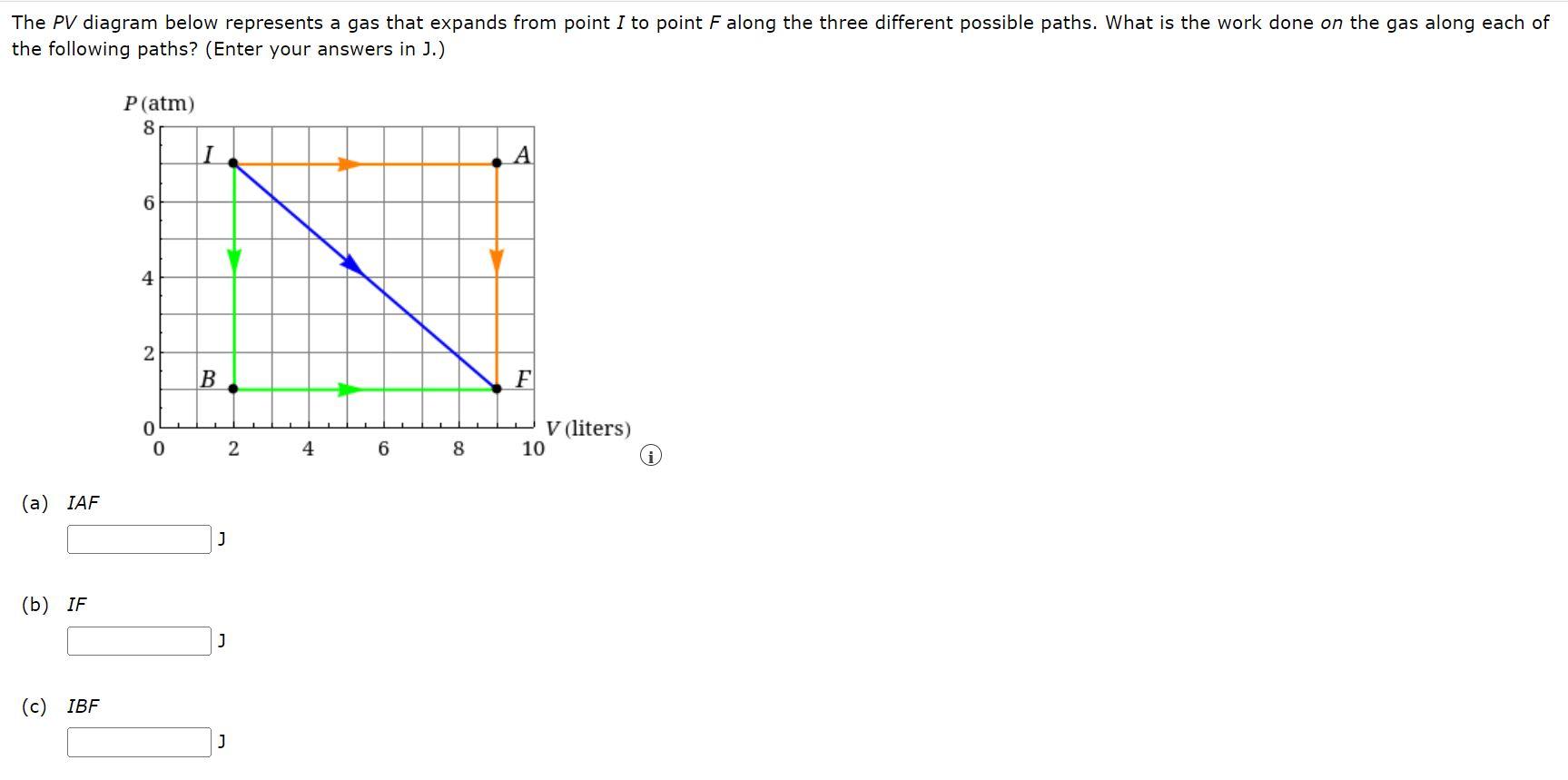The Pv Diagram Below Represents A Gas That Expands From Point I To Point F Along The Three Different Possible Paths Wha 1