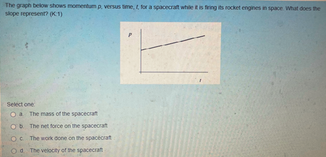 The Graph Below Shows Momentum P Versus Time T For A Spacecraft While It Is Firing Its Rocket Engines In Space What 1