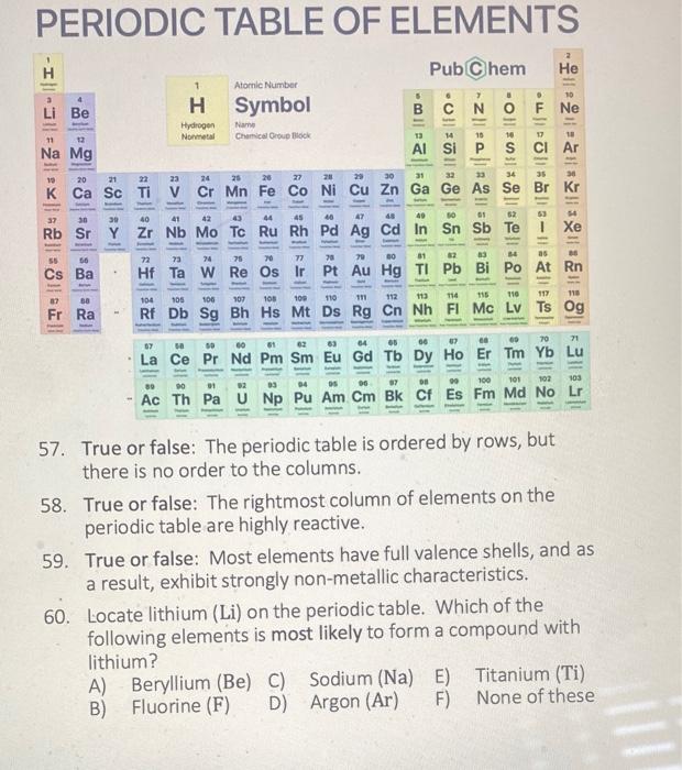 Periodic Table Of Elements 2 Pubchem He 1 Atomic Number 5 6 7 3 U Symbol Li Be Cno F Ne Ww Name Chemical Group Block 14 1