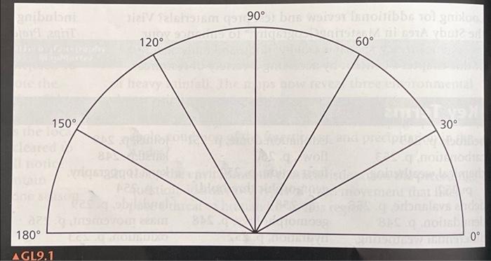 Procedure For This Experiment You Will Need A Hard Yet Smooth Surface About The Size Of Your Text Book E G Clipboar 4