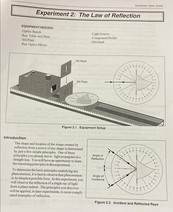 Equipment Needed Optics Bench Ray Table And Base Slit Plate Ray Optics Mirror Introduction Experiment 2 The Law O 1