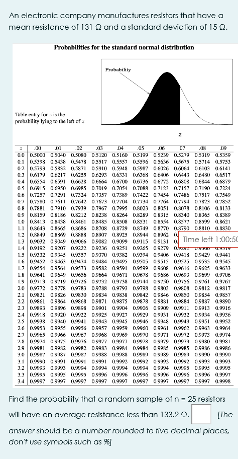 An Electronic Company Manufactures Resistors That Have A Mean Resistance Of 131 Q And A Standard Deviation Of 15 Q Prob 1