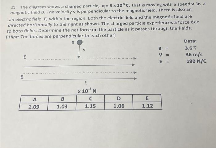 2 The Diagram Shows A Charged Particle Q 5 X 10 C That Is Moving With A Speed V In A Magnetic Field B The Velocity 1