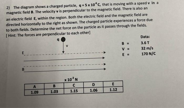 2 The Diagram Shows A Charged Particle Q 5 X 10 C That Is Moving With A Speed V In A Magnetic Field B The Velocity 1