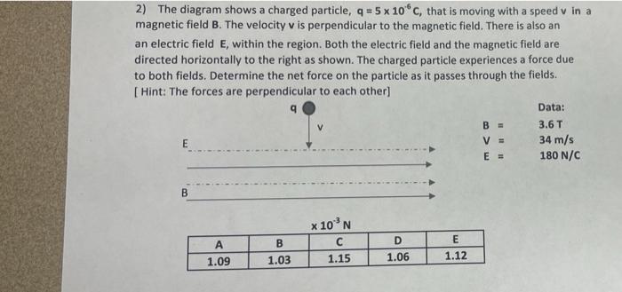 2 The Diagram Shows A Charged Particle Q 5 X 10 C That Is Moving With A Speed V In A Magnetic Field B The Velocity 1