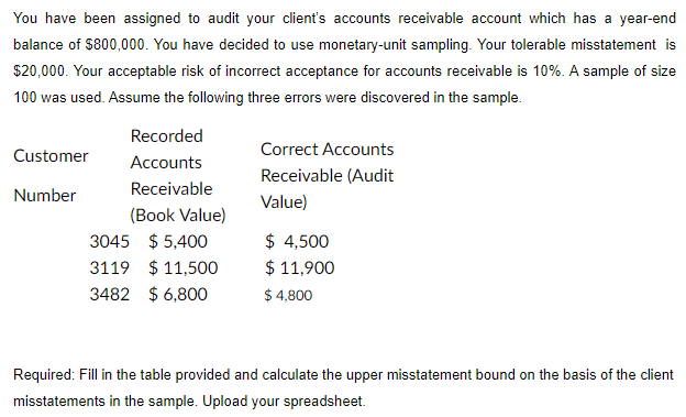 You Have Been Assigned To Audit Your Client S Accounts Receivable Account Which Has A Year End Balance Of 800 000 You 1