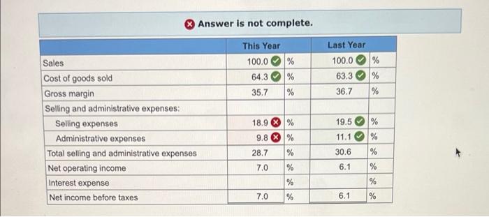 Exercise 14 1 Algo Common Size Income Statement Lo14 1 A Comparative Income Statement Is Given Below For Mckenzie Sa 2