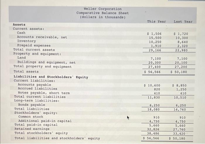Exercise 14 5 Algo Financial Ratios For Assessing Profitability L014 5 Comparative Financial Statements For Weller C 2