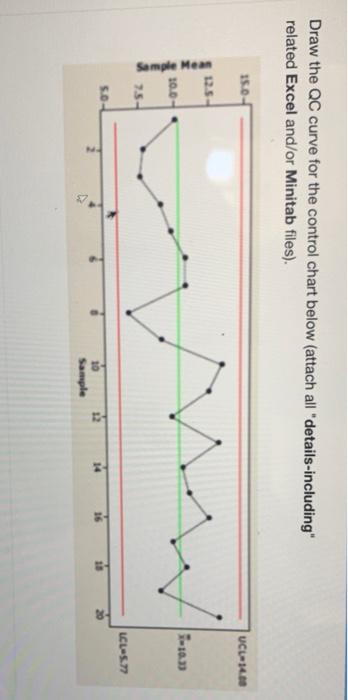 Draw The Qc Curve For The Control Chart Below Attach All Details Including Related Excel And Or Minitab Files 150 U 1