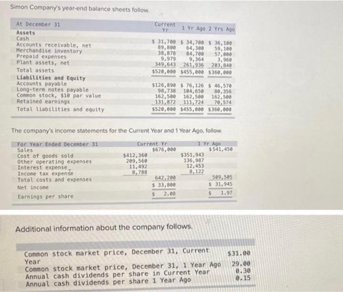 Simon Company S Year End Balance Sheets Follow Current Yr 1 Yr Ago 2 Yrs Ago At December 31 Assets Cash Accounts Receiv 2
