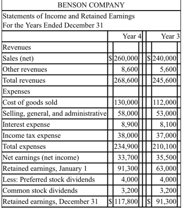 Financial Statements For Benson Company Follow Benson Company Balance Sheets As Of December 31 Year 4 Year 3 Assets Cur 2