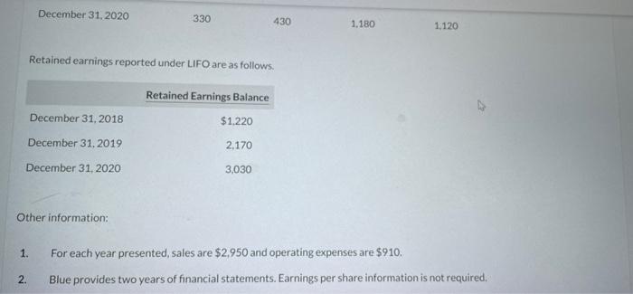 Blue Co Decides At The Beginning Of 2020 To Adopt The Fifo Method Of Inventory Valuation Blue Had Used The Lifo Method 2