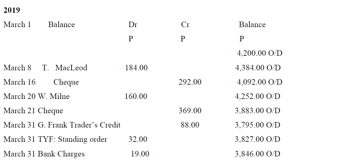 Read The Following Information And Answer Questions That Follow The Following Is A Bank Statement For Tamapo For The Mo 1