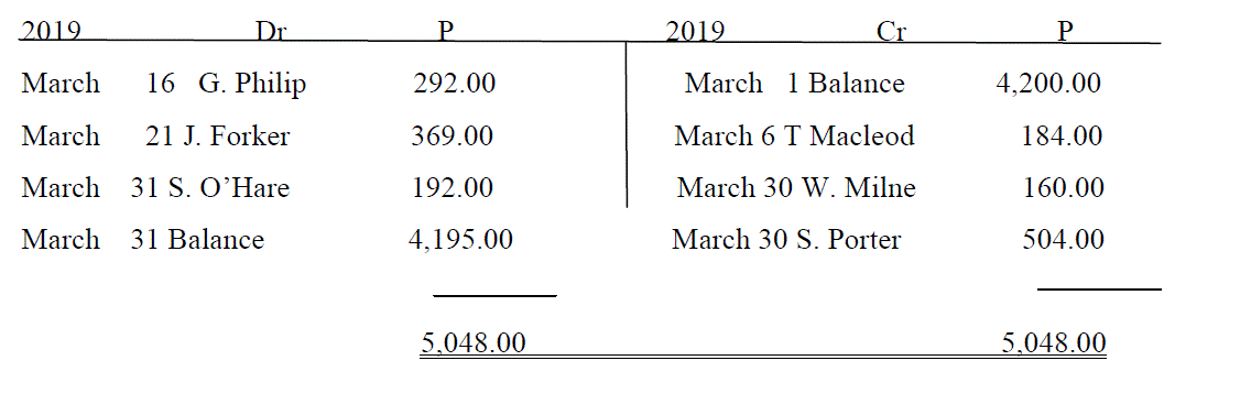 Read The Following Information And Answer Questions That Follow The Following Is A Bank Statement For Tamapo For The Mo 2