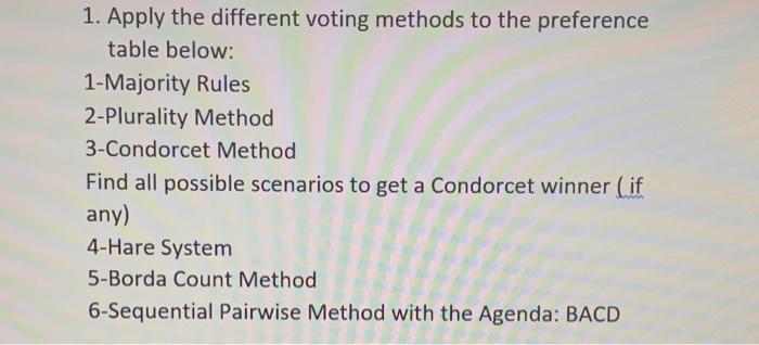 1 Apply The Different Voting Methods To The Preference Table Below 1 Majority Rules 2 Plurality Method 3 Condorcet Met 1